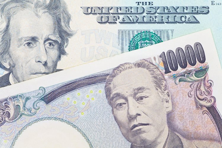 USD/JPY Price Forecast: Dips towards 149.00 on falling US yields