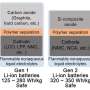 New superionic conducting electrolyte could enhance stability of all-solid-state lithium metal batteries